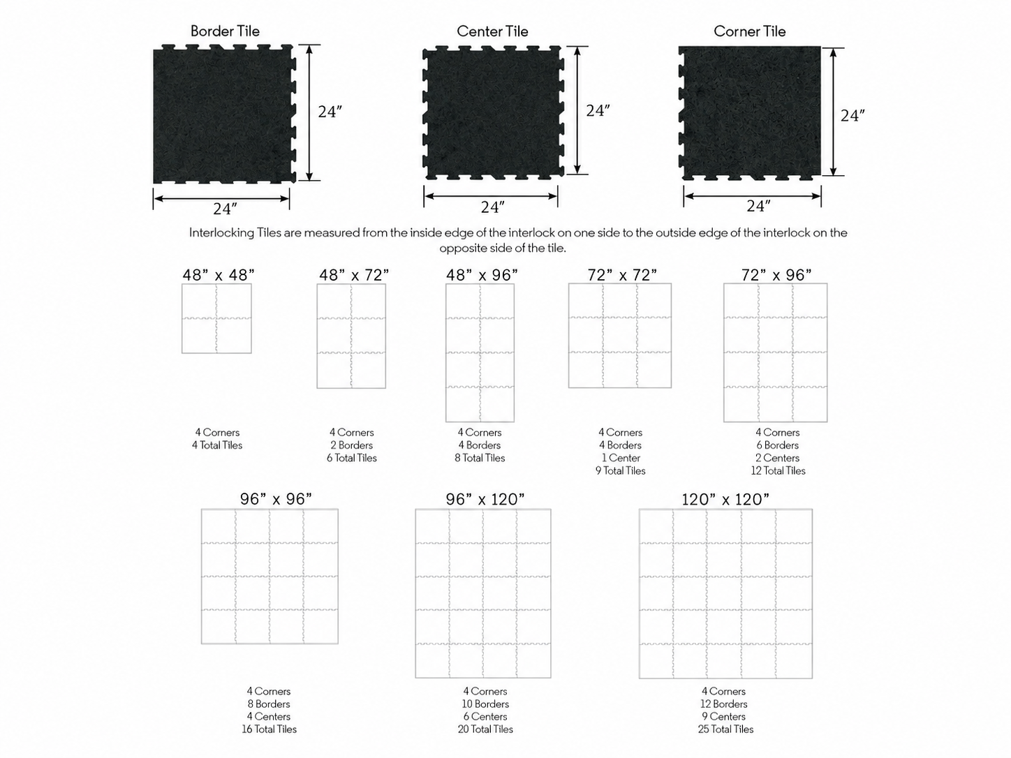 Rubber tile and mat layout and quantity planning