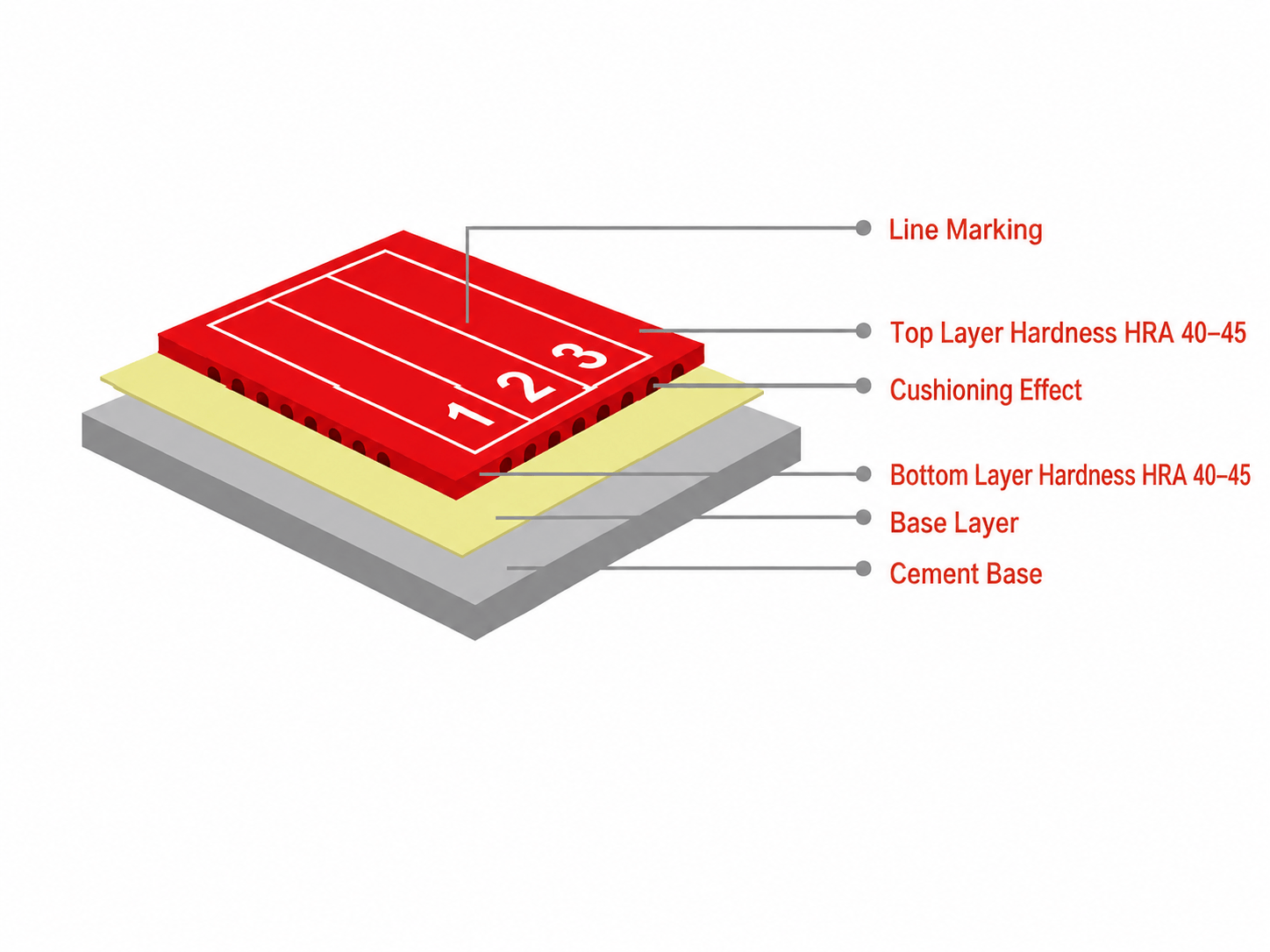 Structural diagram of the prefabricated running track system