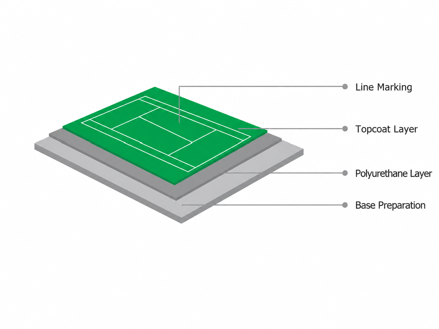 Silicon PU sports court system and specification support